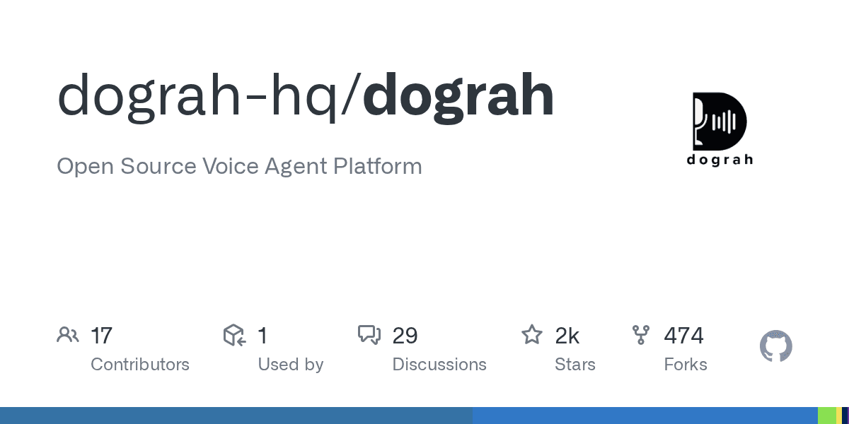 Dograh Unlocks Open Source Voice Agent Creation