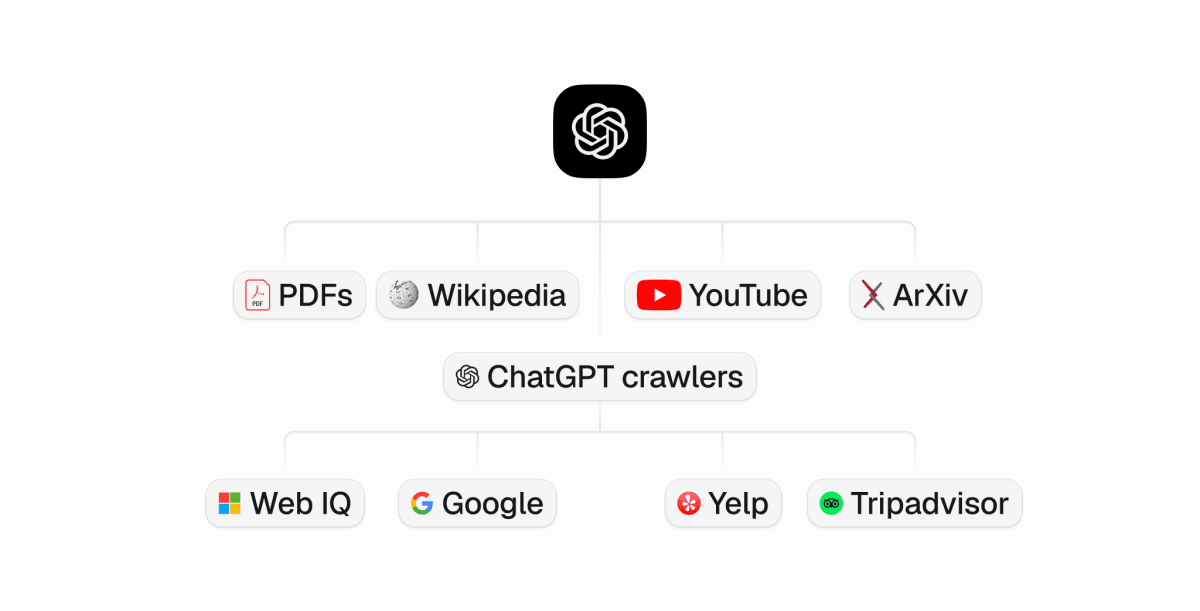 ChatGPT builds proprietary search index
