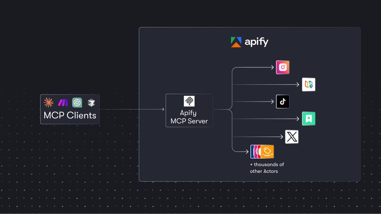 Apify: The Silent Workhorse Behind the Future of Automation